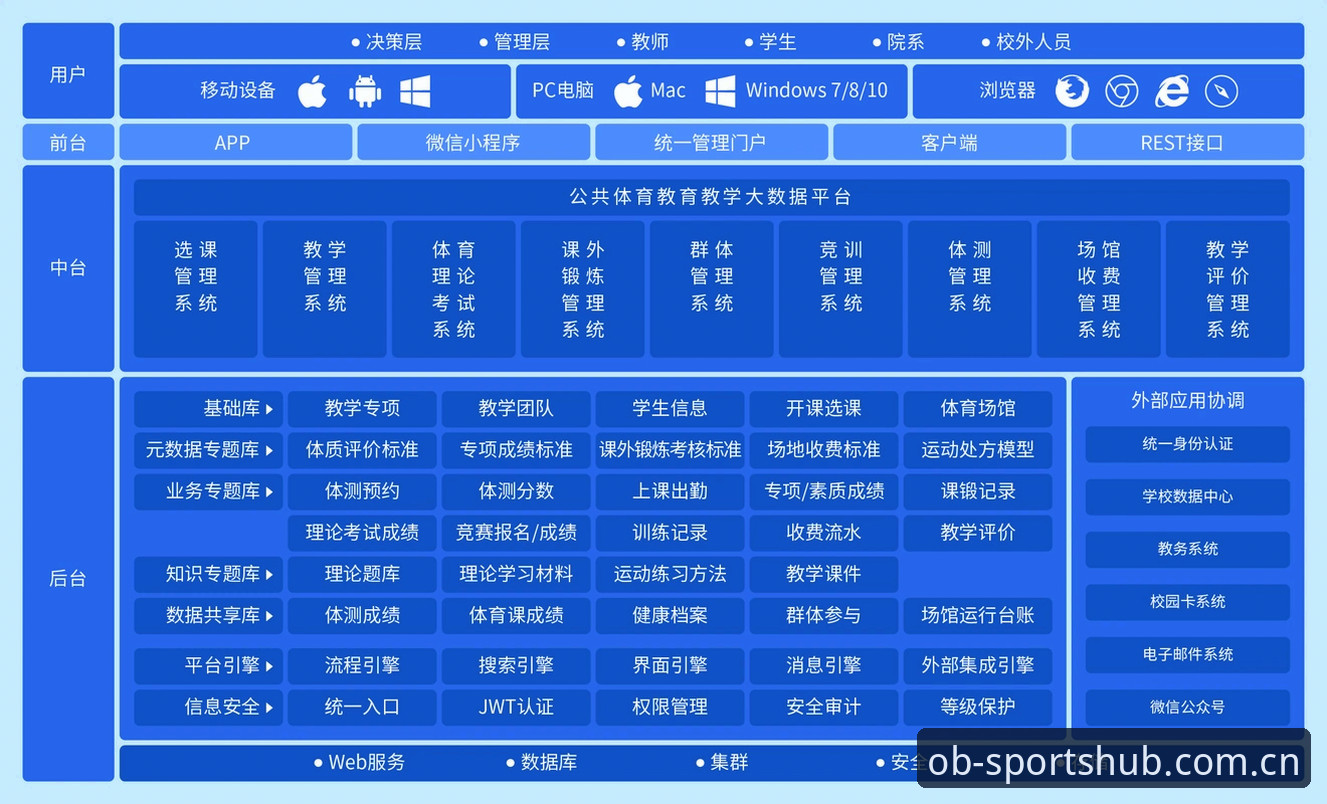 OB体育平台技术架构与用户体验全面解析：从下载到投注的深度评测