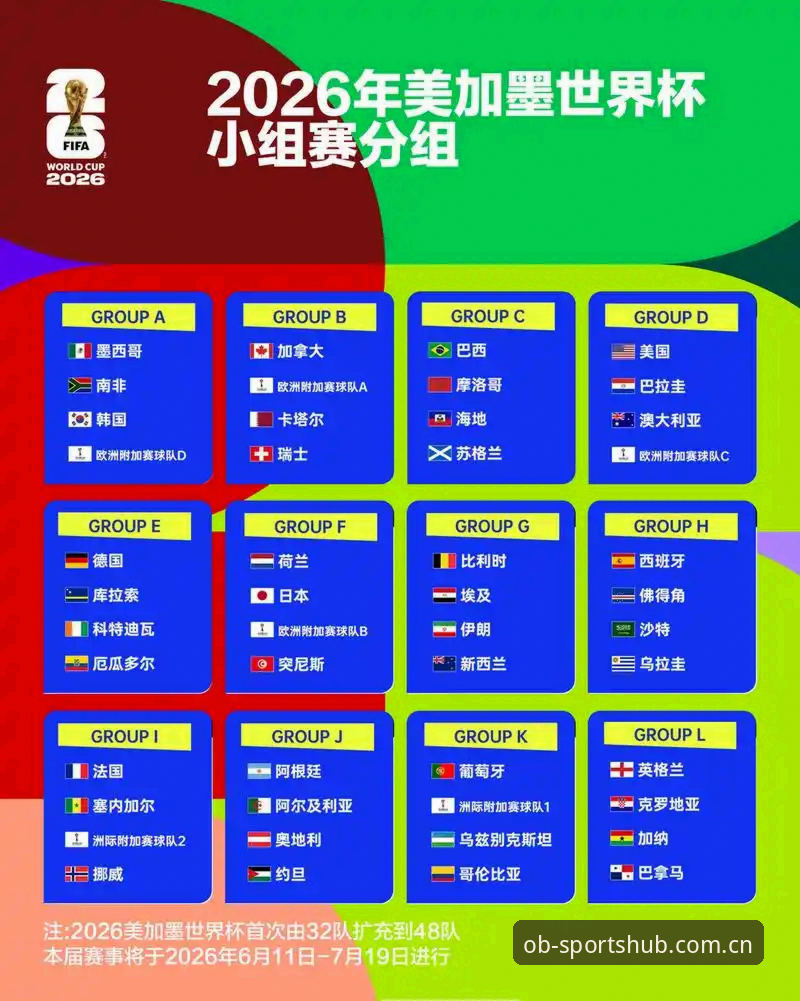 OB体育手机下载 2026世界杯观赛体验深度评测:签证危机与地缘政治如何影响球迷